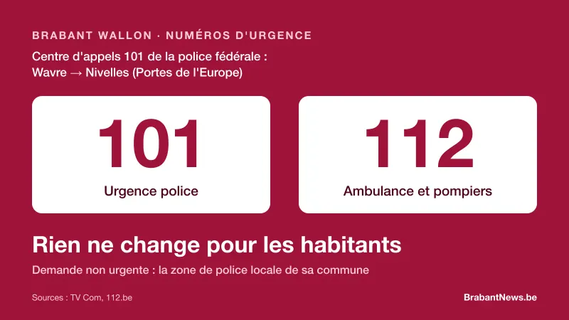 Visuel sur fond bordeaux : deux cartes blanches portant les numéros 101, urgence police, et 112, ambulance et pompiers, avec la mention du passage du centre d'appels de Wavre à Nivelles