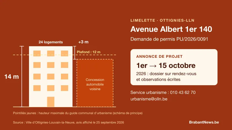 Schéma en coupe : un immeuble de 14 mètres comparé à la limite de 12 mètres du guide communal d'urbanisme, avec les dates de l'annonce de projet du 1er au 15 octobre 2026