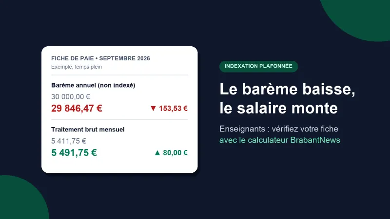 Visuel d'illustration : exemple de fiche de paie avec un barème annuel en baisse de 153,53 € et un traitement mensuel en hausse de 80 €