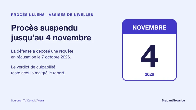 Visuel : « Procès suspendu jusqu'au 4 novembre », avec une page de calendrier au 4 novembre 2026