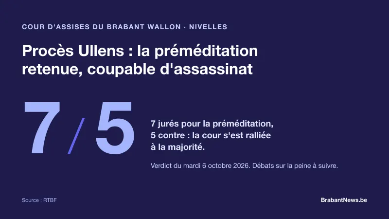 Visuel : « Procès Ullens : la préméditation retenue, coupable d'assassinat », avec le chiffre 7 sur 5 pour le vote du jury