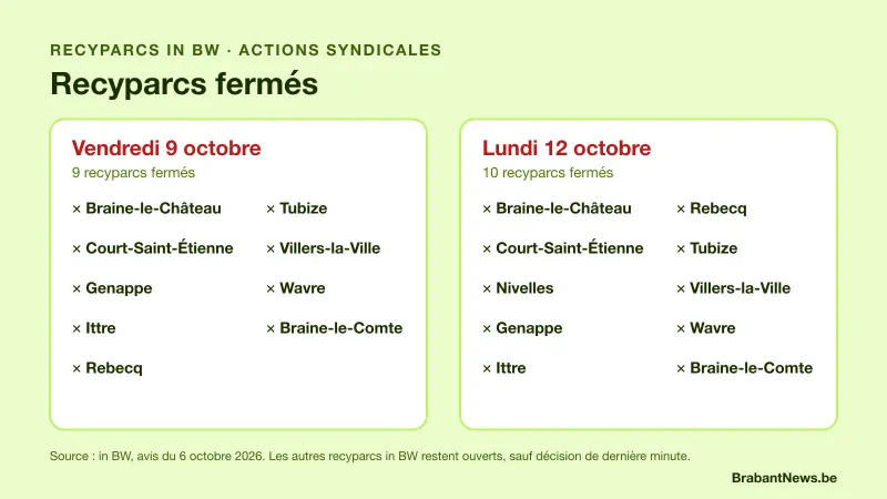 Tableau des recyparcs in BW fermés le vendredi 9 octobre et le lundi 12 octobre 2026