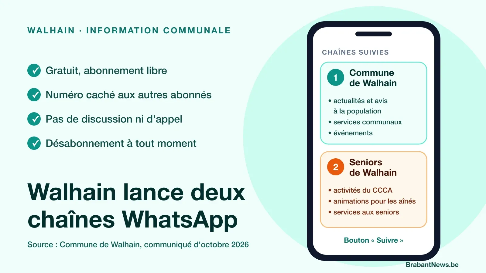Visuel : un téléphone affiche deux chaînes, « Commune de Walhain » et « Seniors de Walhain », à côté de quatre garanties : gratuit, numéro caché aux autres abonnés, pas de discussion, désabonnement à tout moment