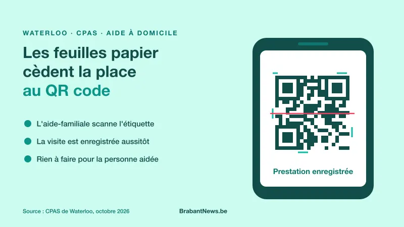 Visuel : à Waterloo, une aide-familiale du CPAS scanne avec son téléphone l'étiquette à QR code posée chez la personne aidée ; la prestation est enregistrée sans feuille papier, sans rien à faire pour le bénéficiaire