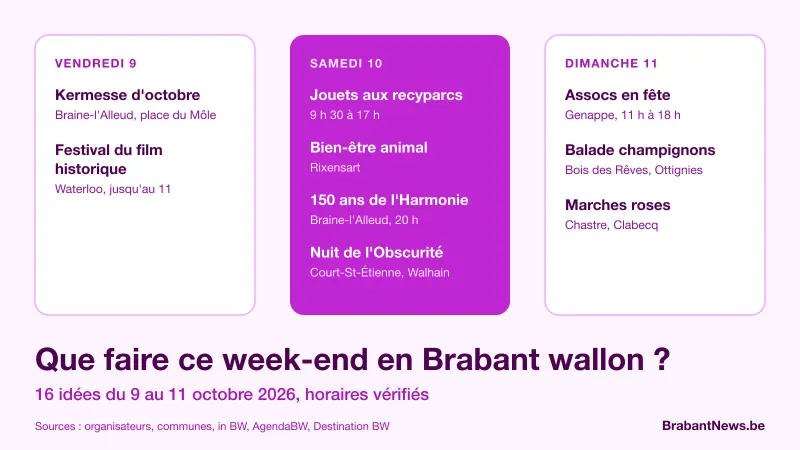 Programme du week-end du 9 au 11 octobre 2026 en Brabant wallon sur trois colonnes, vendredi, samedi et dimanche, avec les principales sorties : collecte de jouets aux recyparcs, Nuit de l'Obscurité, concert des 150 ans de l'Harmonie, Assocs en fête à Genappe, marches roses